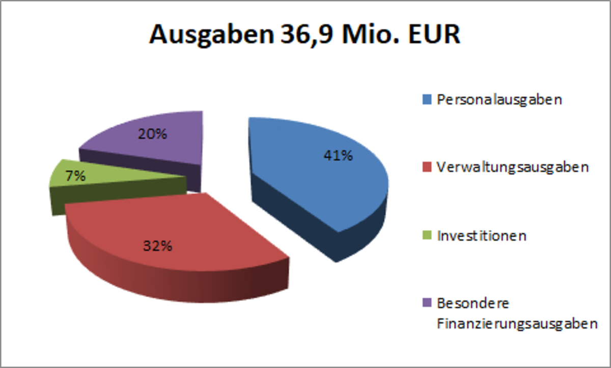 Jahresrechnung_2021_Ausgaben