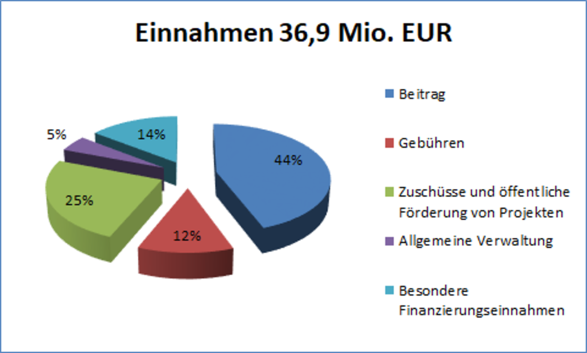 Jahresrechnung_2021_Einnahmen