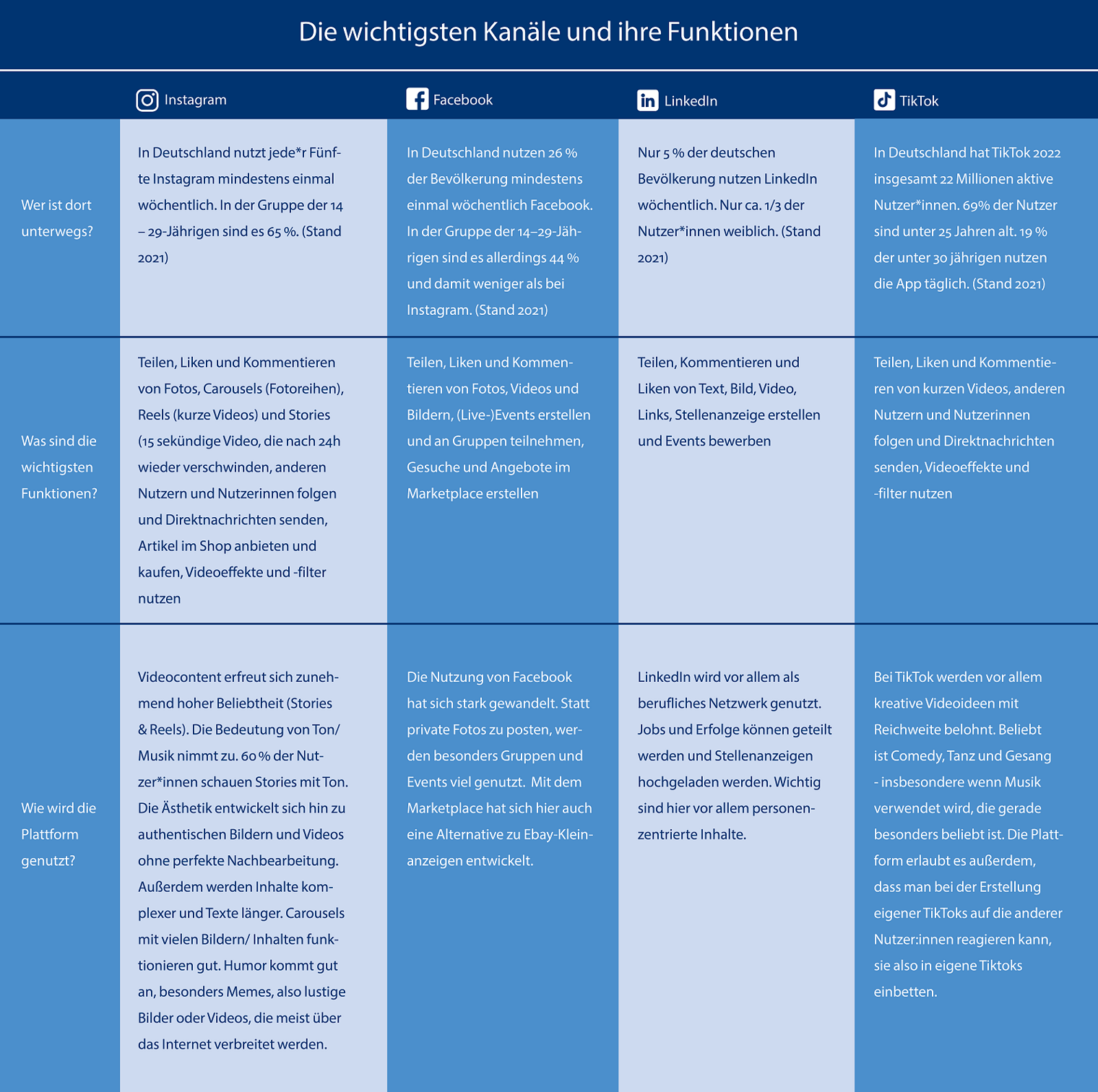 Social-Media, Facebook, Twitter, Instagram, Linkedin