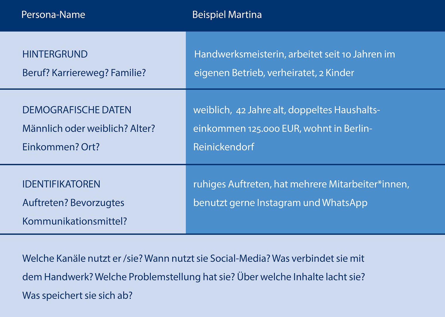 Social-Media, Ziele, Internetauftritt