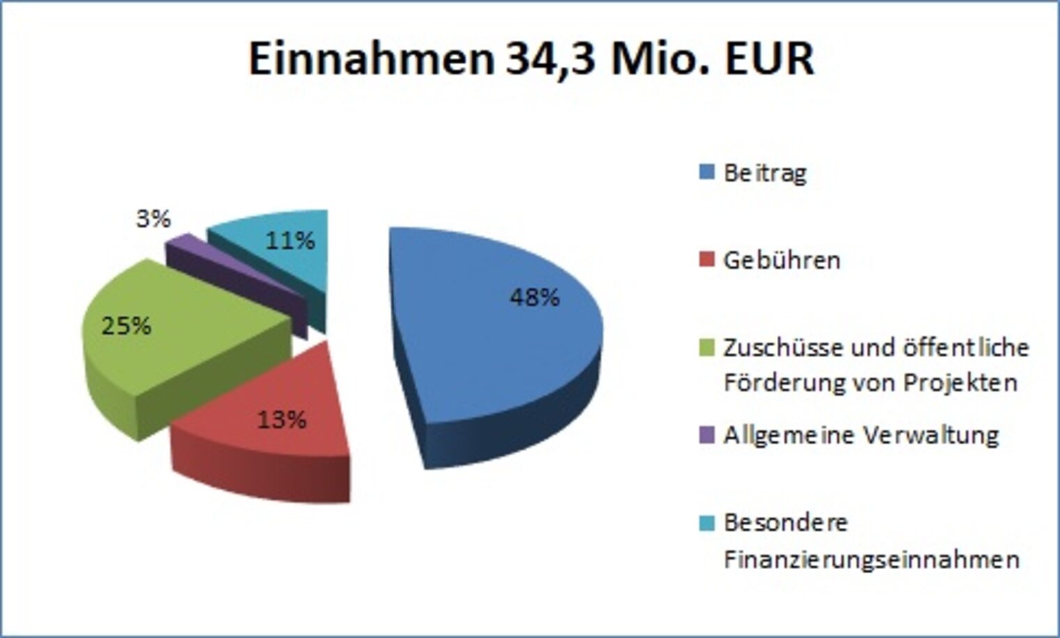 Jahresrechnung_2022_Einnahmen