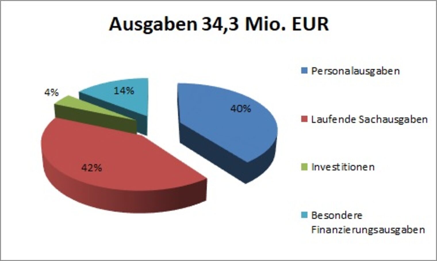 Jahresrechnung_2022_Ausgaben