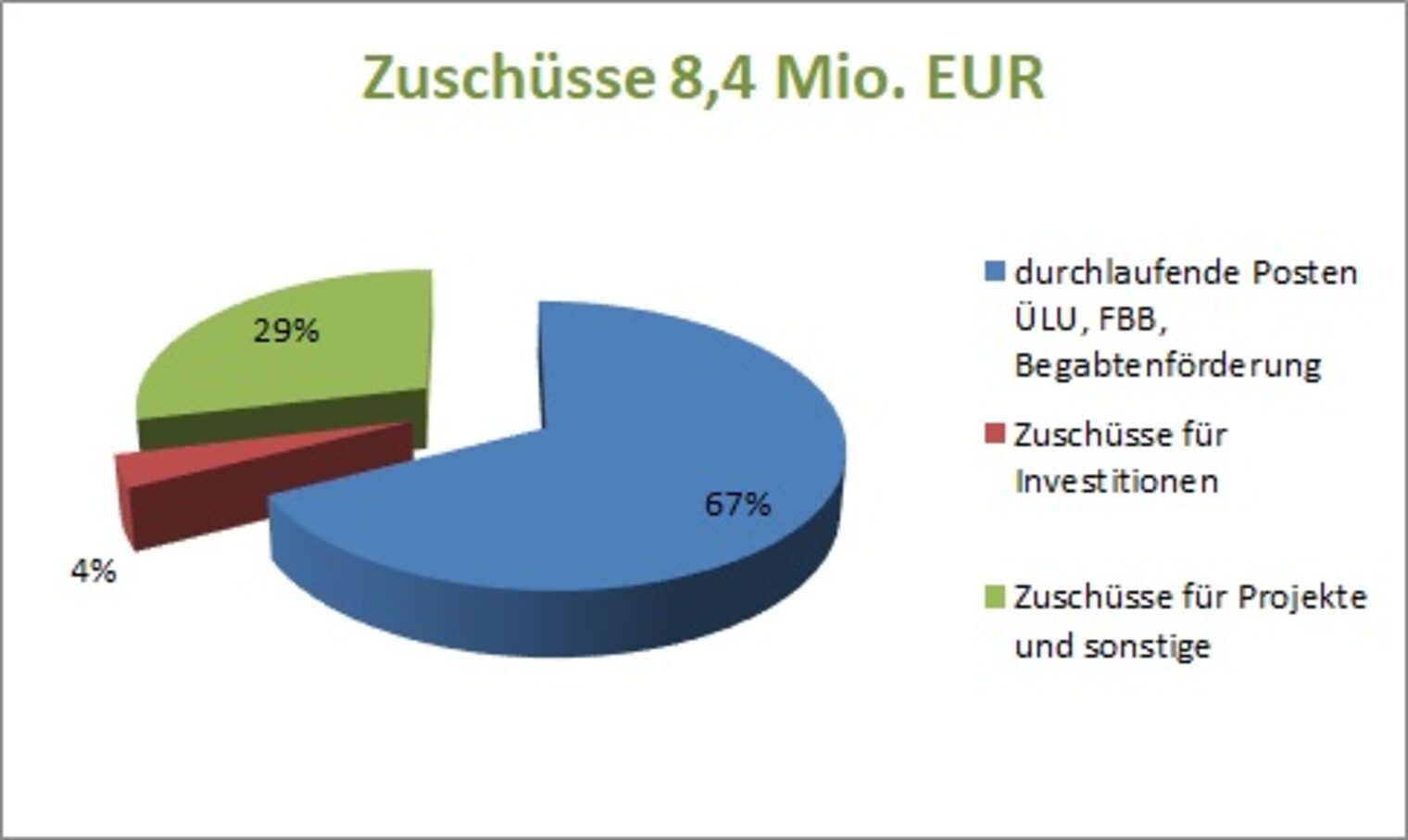 Jahresrechnung_2022_Zuschuesse