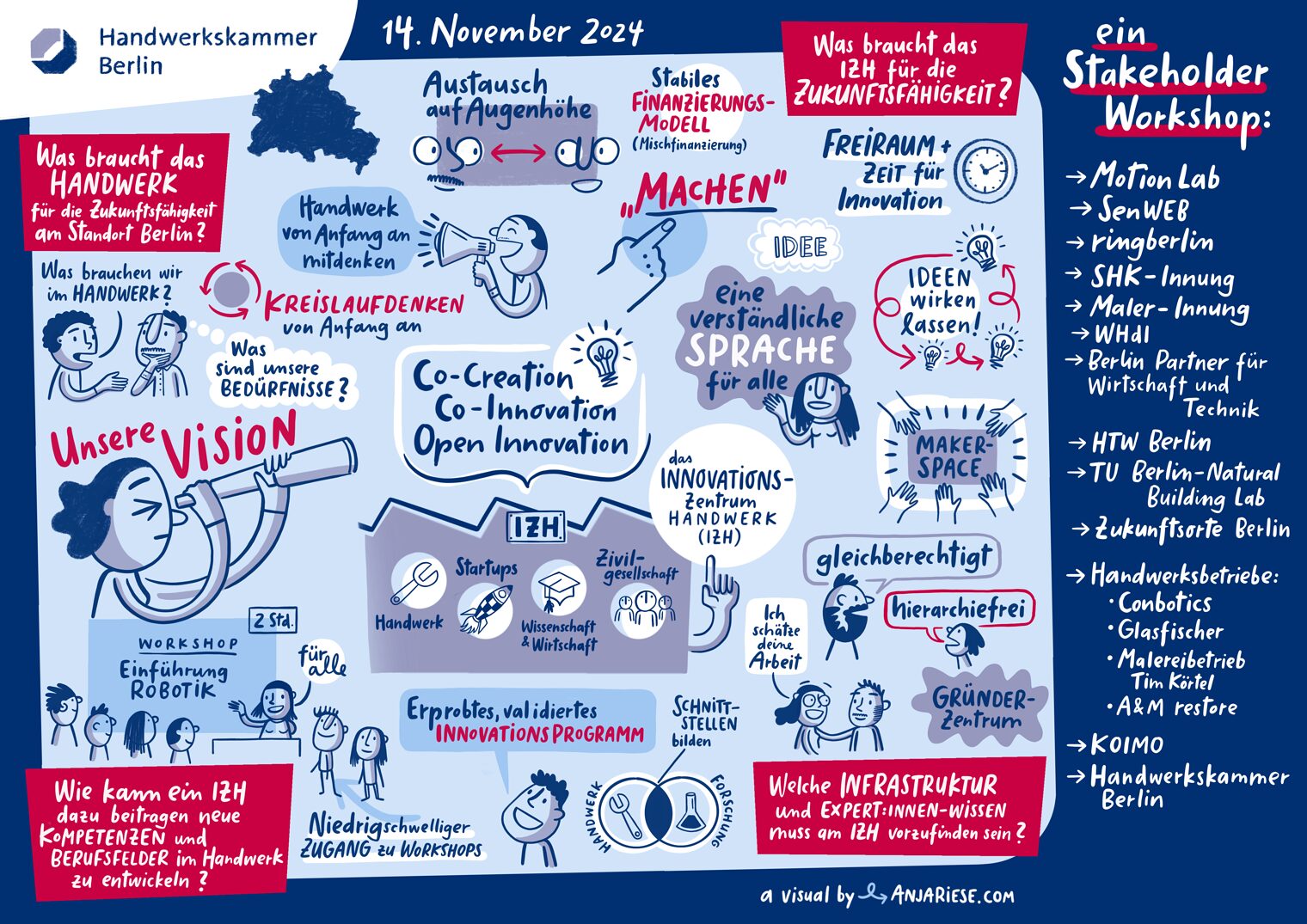 Ergebnis-Darstellung des Stakeholder-Workshops am 14.11.2024 durch Anja RieseWas braucht das Handwerk für die Zukunftsfähigkeit am Standort Berlin?
