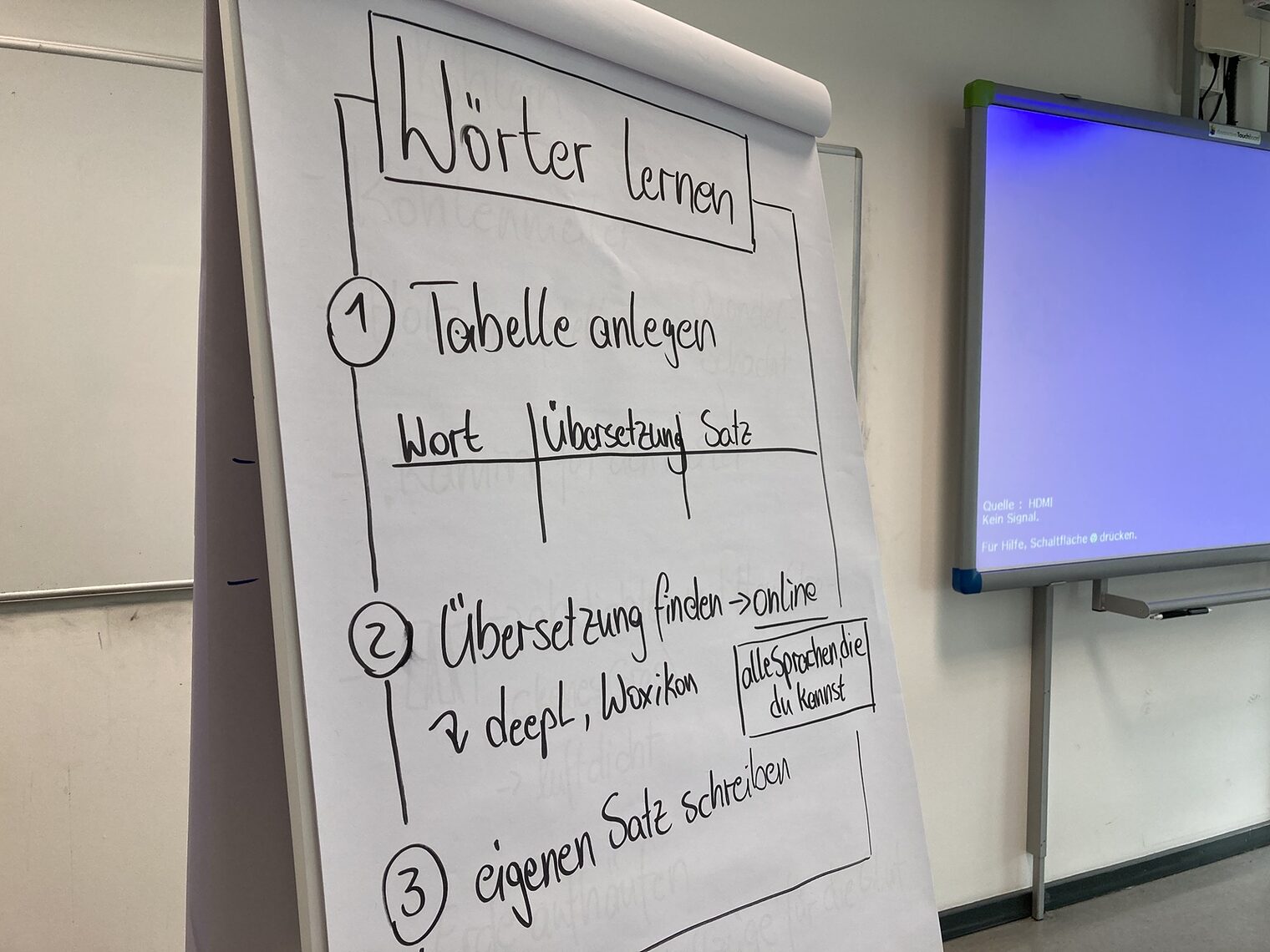 Azubi Akademie Deutschkurs Clipchart mit Mustersätzen