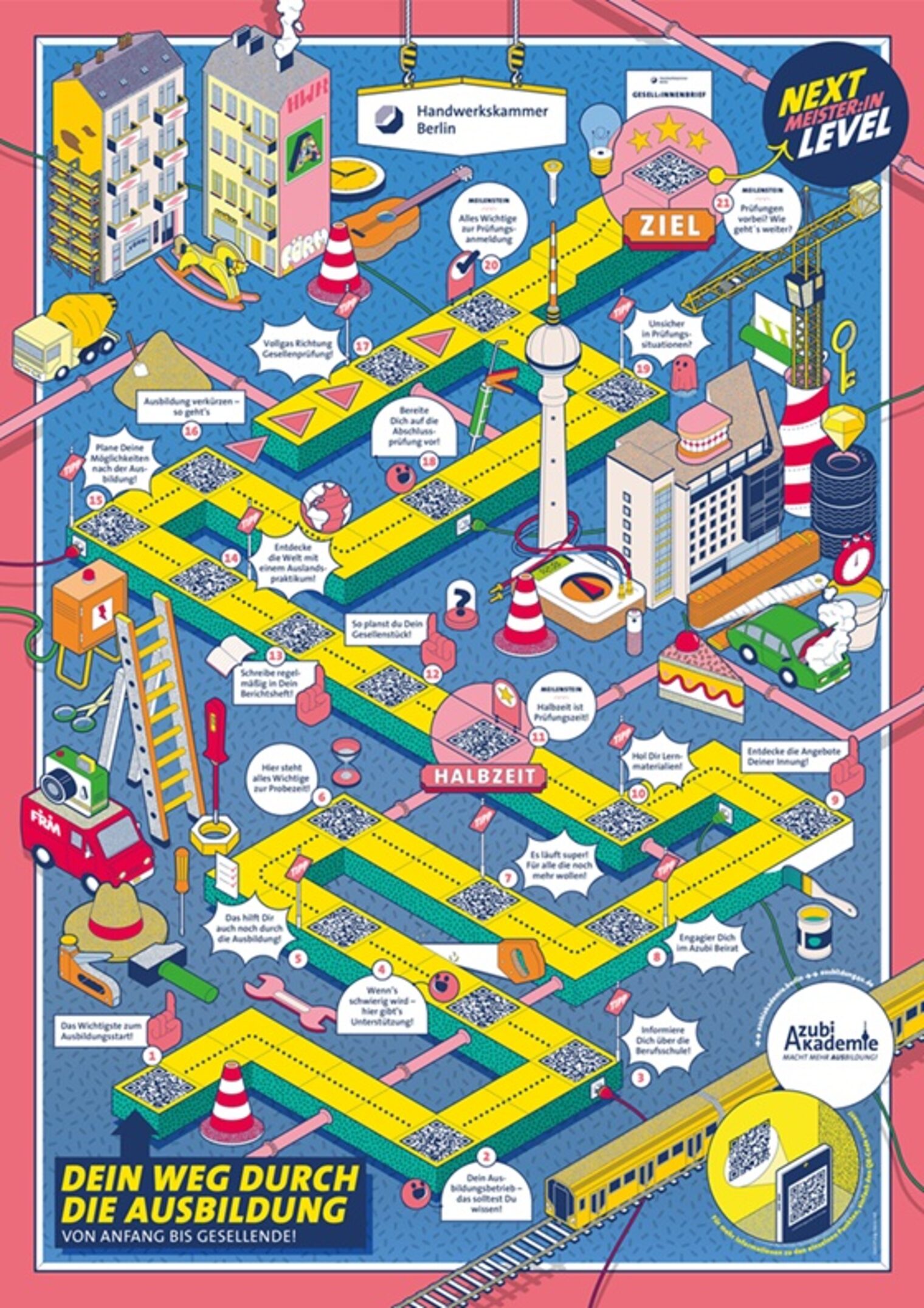 Poster mit 21 Schritten durch die Ausbildung – von Anfang bis zum Gesellentitel