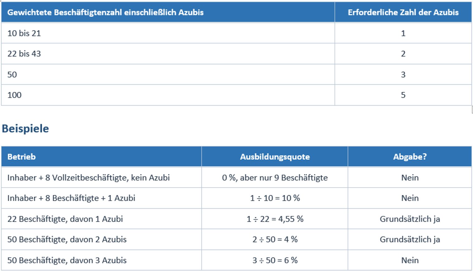 Tabelle Ausbildungsquote